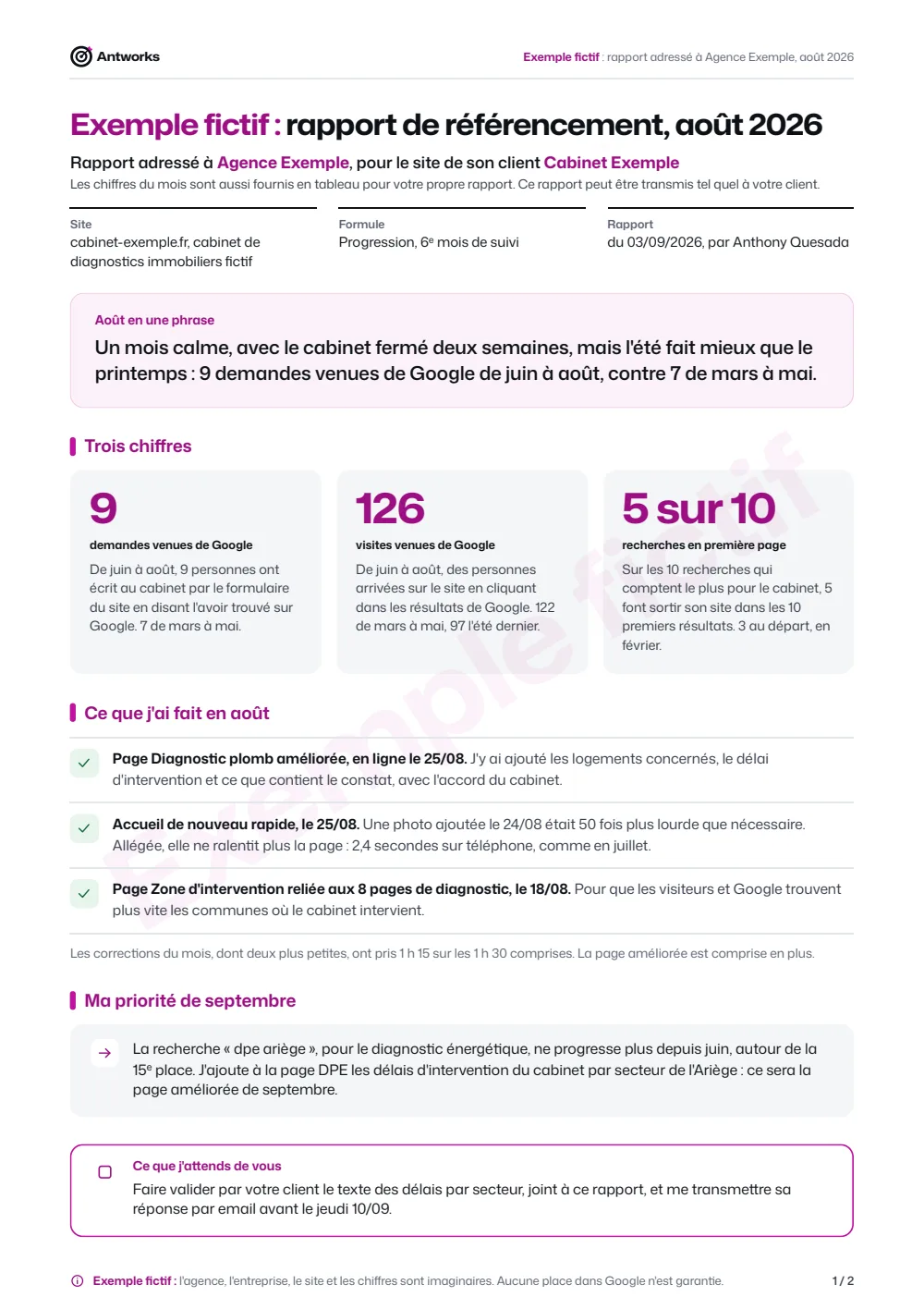 Première page d'un exemple fictif de rapport de suivi SEO adressé à une agence : le mois en une phrase, trois chiffres, ce qui a été fait, ce que l'agence fait valider par son client.